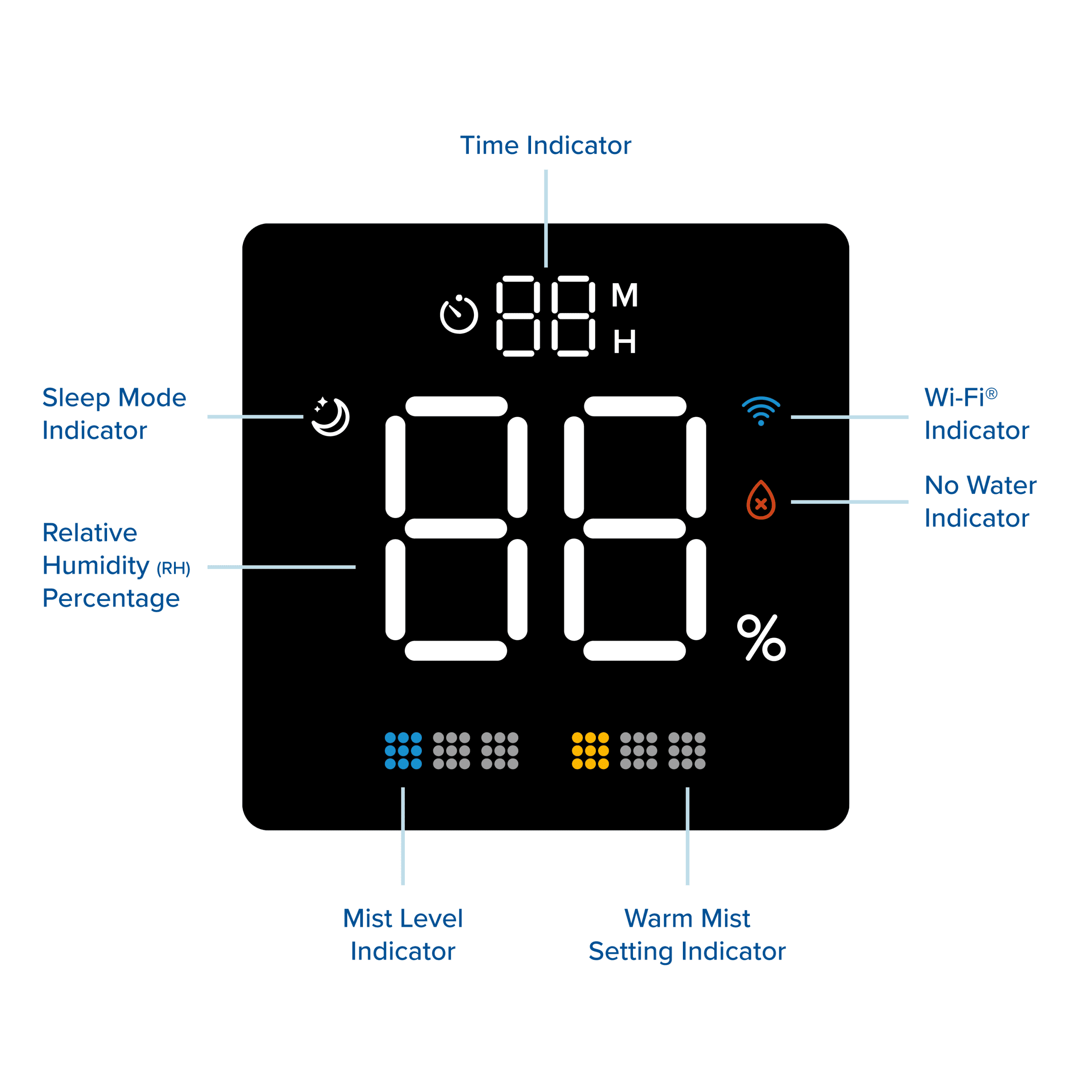 Umidificator de Aer LEVOIT LV600S SMART HYBRID, WI-FI Ultrasonic, Rezervor 6l, Super Silentios, Aromaterapie, Functie AUTO, Autonomie 50 Ore - OVIX - Găsești soluții de încălzire, răcire și ventilare, toate integrate și controlabile dintr-o singură platformă.