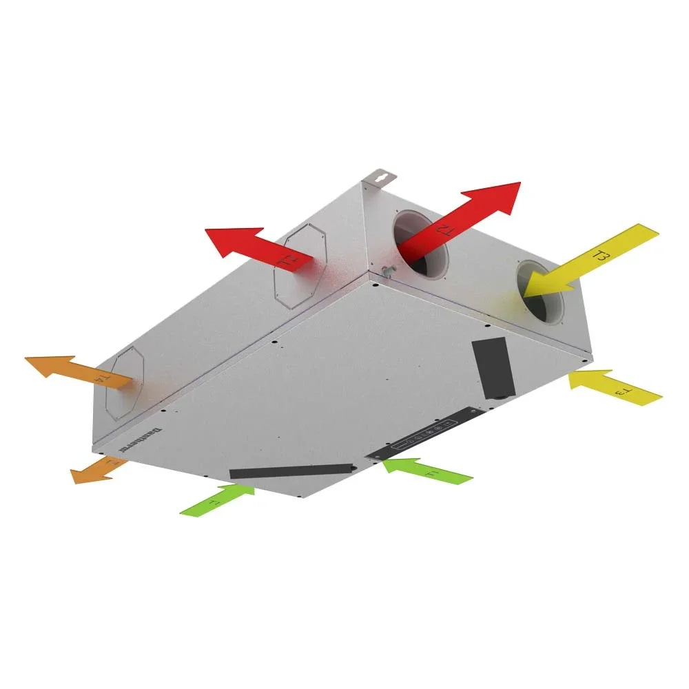 Dantherm RCC 220 centrala de ventilatie cu recuperare de caldura