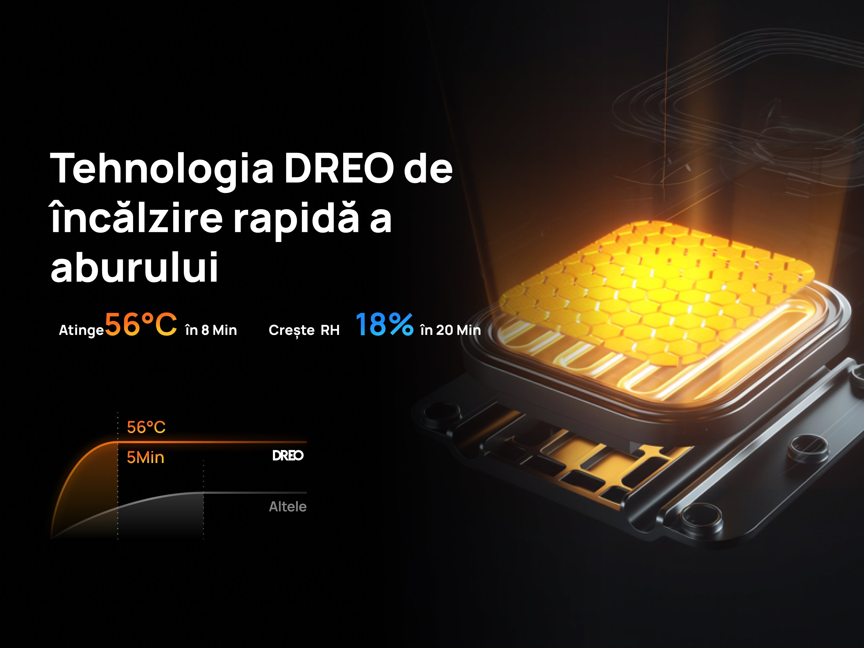 Umidificator aer Dreo 813S Smart, Rezervor 6l, 500ml/h, Ceață caldă și rece, 3 trepte umidificare, Senzor umiditate, Indicator Umiditate, Duză de Ceață, Mod Auto, Aromaterapie, Negru - OVIX - Găsești soluții de încălzire, răcire și ventilare, toate integrate și controlabile dintr-o singură platformă.