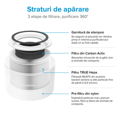 Purificator de aer Smart Levoit Core 300S Wi-Fi, Filtru 3 in 1 True HEPA, Carbon Activ, Senzor Calitate Aer, Mod Auto, Alexa, Google Home, Panou Comanda Touch Screen, Control Remote, Alb - OVIX - Găsești soluții de încălzire, răcire și ventilare, toate integrate și controlabile dintr-o singură platformă.