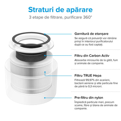 Purificator de Aer LEVOIT Core 300 True HEPA, Carbon Activ, Super Silent, Ozone Free, 3 trepte de viteza, panou comanda Touch Screen
