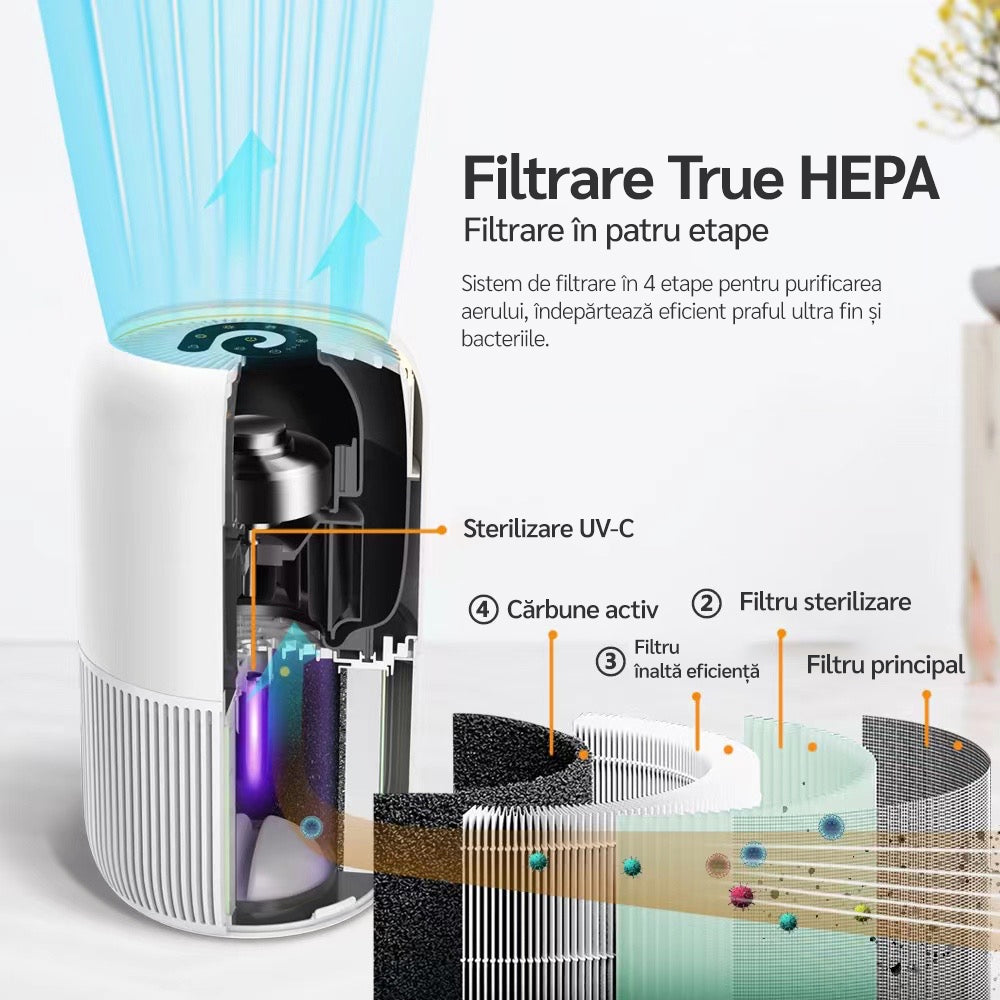 Filtru Purificator de aer Evoair Yuvo&YuvoSpin, 3 in 1, Prefiltru, Filtru True HEPA, Filtru de Carbon Activ