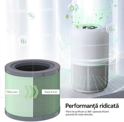 Purificator de aer Evoair, YuvoSpin, Lampă UV-C, Filtru 3in1, True Hepa, Carbon Activ, Pre-filtru, 4 viteze, Funcție Polen/Animale, Mod Noapte, Blocare Ecran, Lumină Ambientală, Alb - OVIX - Găsești soluții de încălzire, răcire și ventilare, toate integrate și controlabile dintr-o singură platformă.