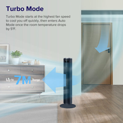 Ventilator turn Levoit, 92cm, 5 viteze, 4 moduri de funcționare, foarte silențios, telecomandă, negru - OVIX - Găsești soluții de încălzire, răcire și ventilare, toate integrate și controlabile dintr-o singură platformă.