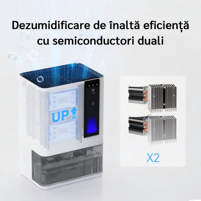 Dezumidificator Evoair HIDRY PLUS, 900ml/24h, Lumina ambientala in 7 culori, Rezervor 1.9l, 3 Viteze, Functie Auto Dezghetare, Alb - OVIX - Găsești soluții de încălzire, răcire și ventilare, toate integrate și controlabile dintr-o singură platformă.
