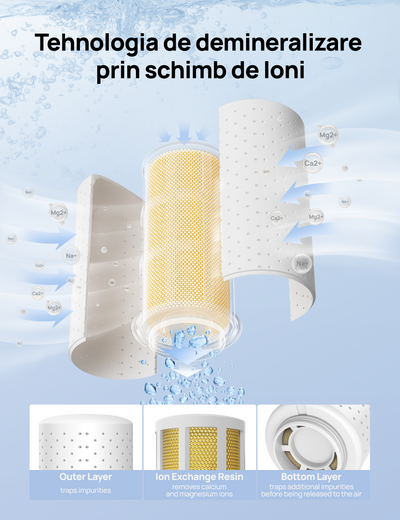 Filtru HPA017 pentru umidificatorul Dreo 813S Smart HHM013S (Set 3 buc) - OVIX - Găsești soluții de încălzire, răcire și ventilare, toate integrate și controlabile dintr-o singură platformă.