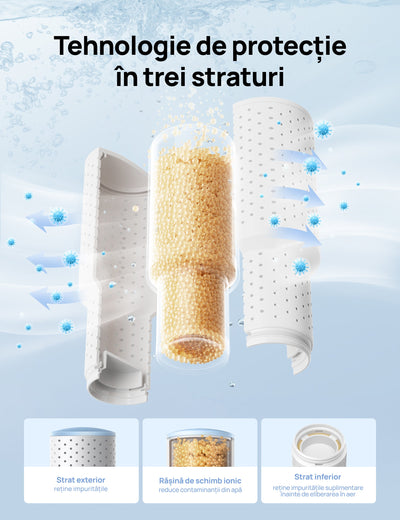 Filtru HPA020 pentru umidificatorul Dreo 420S Smart HHM010S (Set 3 buc) - OVIX - Găsești soluții de încălzire, răcire și ventilare, toate integrate și controlabile dintr-o singură platformă.