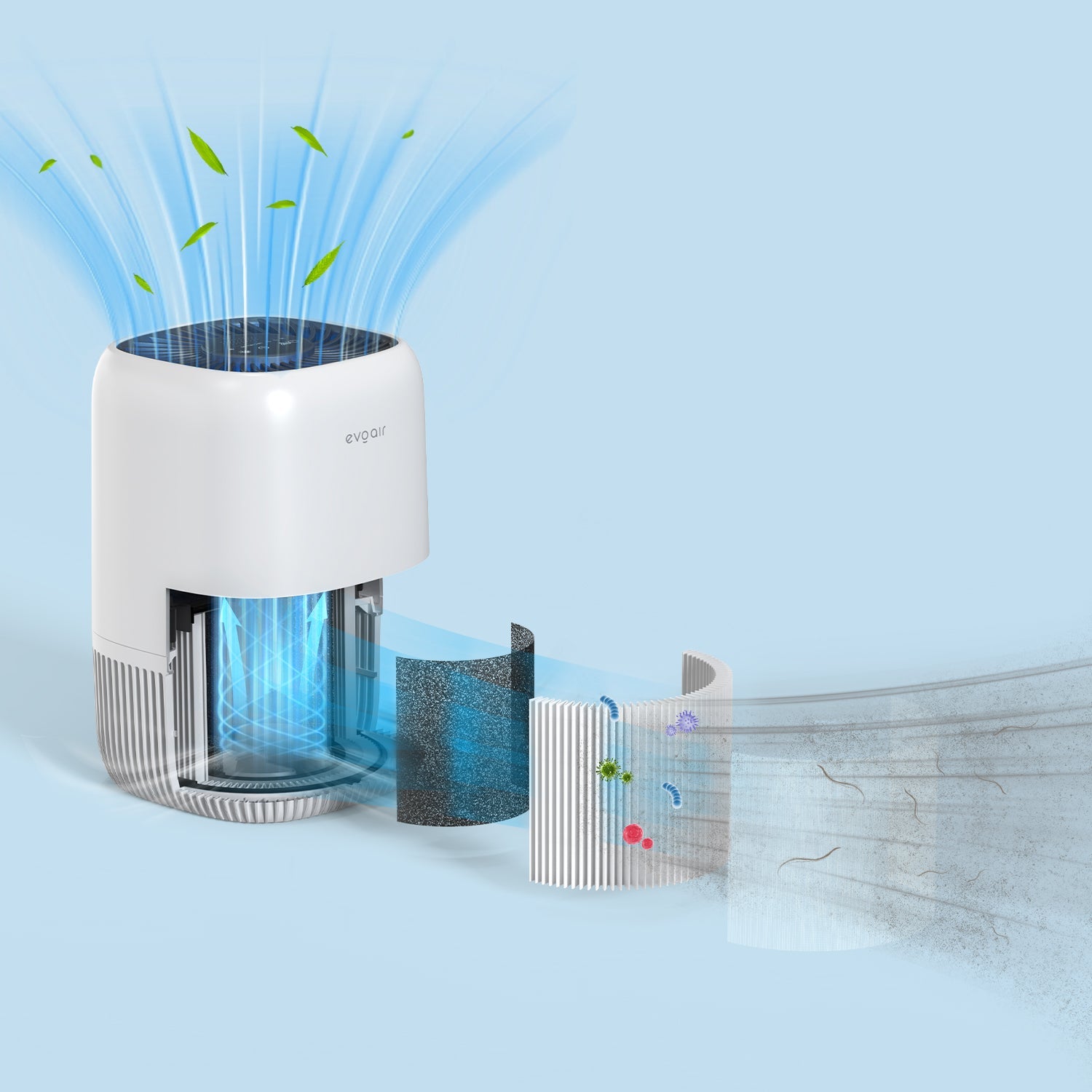 Purificator de aer Evoair Nuvia, Filtru 3 in 1 True HEPA, Carbon Activ, 3 viteze, Mod Noapte, Aromaterapie, Lumină Ambientală, Timer, Indicator Murdărie Filtru, Alb - OVIX - Găsești soluții de încălzire, răcire și ventilare, toate integrate și controlabile dintr-o singură platformă.