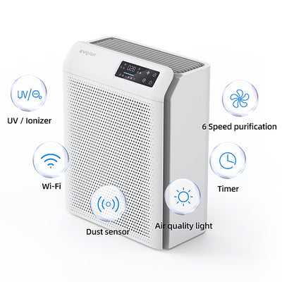 Purificator de aer Evoair HOMI P300, CADR 300m³/h, WI-FI, Filtru True Hepa, Mod Auto, Lampa UV, Ionizare, 6 Moduri Functionare, Senzor Calitate Aer, Alb - OVIX - Găsești soluții de încălzire, răcire și ventilare, toate integrate și controlabile dintr-o singură platformă.
