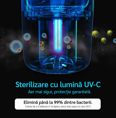 Purificator de aer Evoair, YuvoSpin, Lampă UV-C, Filtru 3in1, True Hepa, Carbon Activ, Pre-filtru, 4 viteze, Funcție Polen/Animale, Mod Noapte, Blocare Ecran, Lumină Ambientală, Alb - OVIX - Găsești soluții de încălzire, răcire și ventilare, toate integrate și controlabile dintr-o singură platformă.