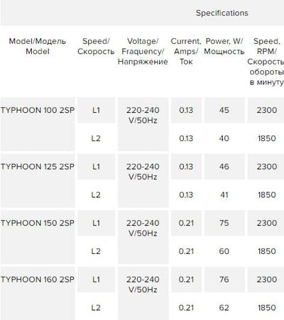 TYPHOON 250 2SP - Ventilator axial de tubulatura TYPHOON 250 2SP, Debit 1560mc/h, 2 Trepte de viteze, Diametru Ø250mm - OVIX - Găsești soluții de încălzire, răcire și ventilare, toate integrate și controlabile dintr-o singură platformă.