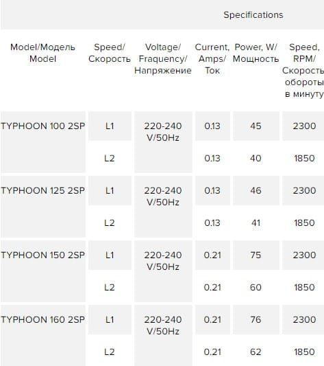 TYPHOON 250 2SP - Ventilator axial de tubulatura TYPHOON 250 2SP, Debit 1560mc/h, 2 Trepte de viteze, Diametru Ø250mm - OVIX - Găsești soluții de încălzire, răcire și ventilare, toate integrate și controlabile dintr-o singură platformă.