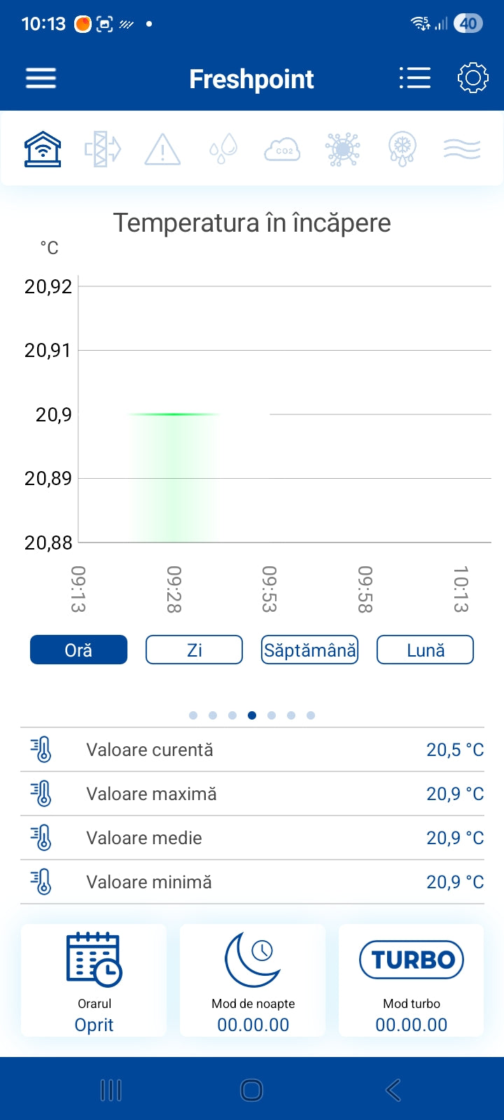 Heat Recovery Unit BLAUBERG FRESHPOINT 200-E 90m3/h
