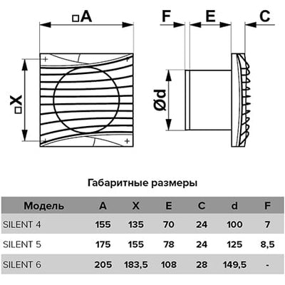 Ventilator baie SILENT 5C TURBO , Super Silent, Clapeta antiretur, Motor Long Life 40000h, Debit 225mc/h, Ø125mm - OVIX - Găsești soluții de încălzire, răcire și ventilare, toate integrate și controlabile dintr-o singură platformă.