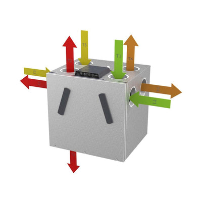 Dantherm RCV 320 centrala de ventilatie cu recuperare de caldura