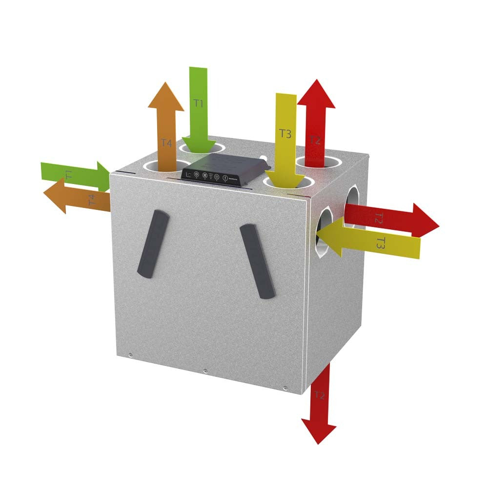 Dantherm RCV 320 centrala de ventilatie cu recuperare de caldura