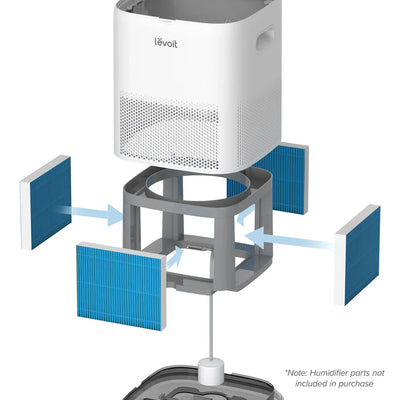 Filtru de schimb pentru Umidificatorul cu Evaporare LEVOIT Superior 6000S, set 4 buc - OVIX - Găsești soluții de încălzire, răcire și ventilare, toate integrate și controlabile dintr-o singură platformă.